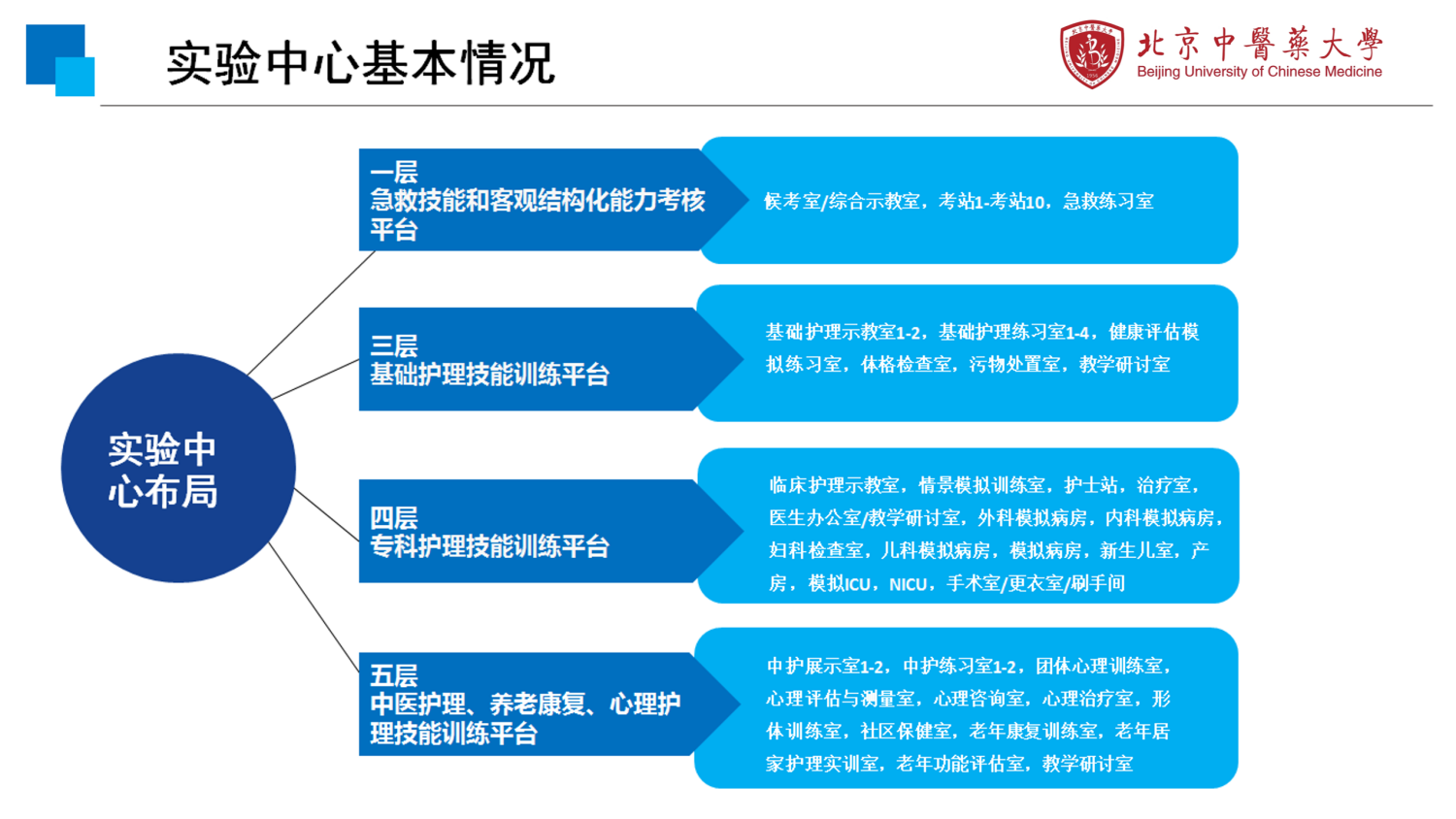 实验中心（校徽更新版）_副本.png